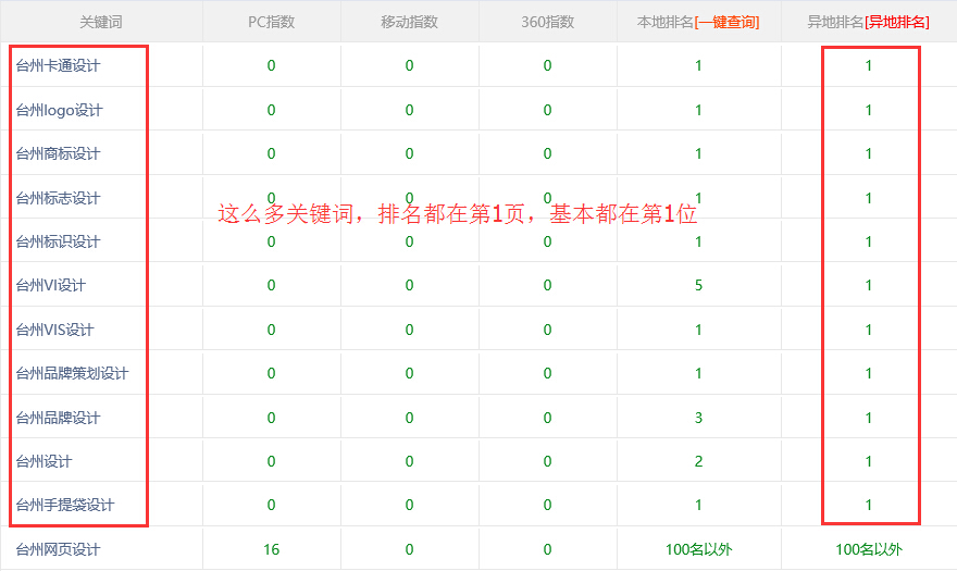 站長工具截圖1.jpg